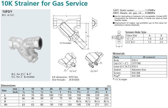 TRAINER FOR GAS SERVICE